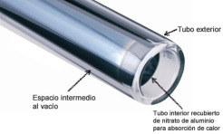 tubo de vidrio de calentador solar